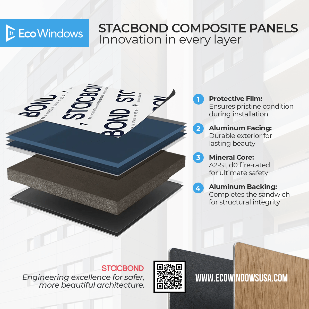 Anatomy of STACBOND Composite Panel