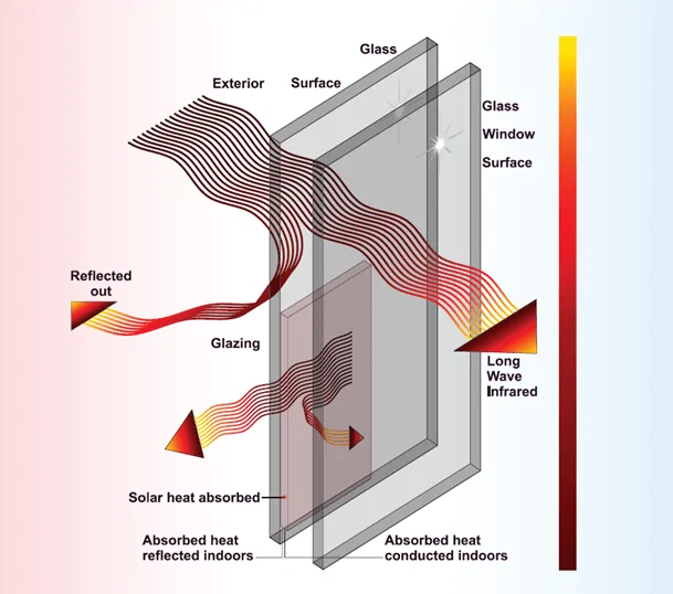 replacing your homes windows