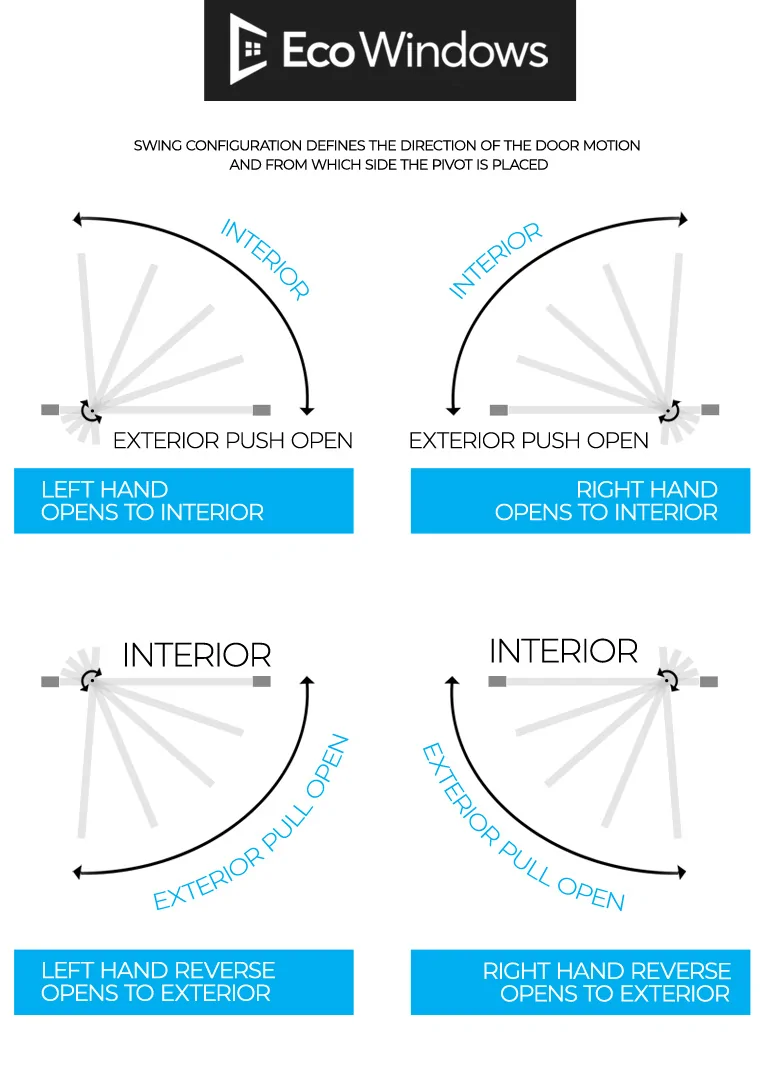 eco windows usa pivot doors